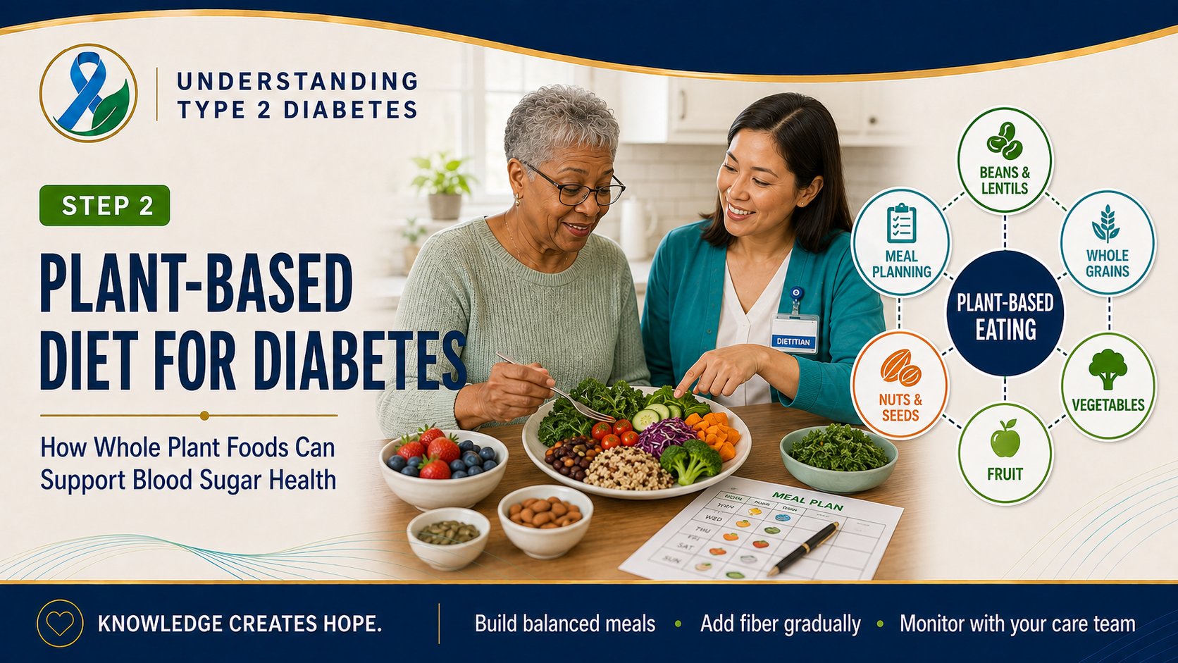 Step 2 diabetes header showing an older adult building a balanced whole-food, plant-based meal with a dietitian beside a diagram of key plant-food groups and meal planning.