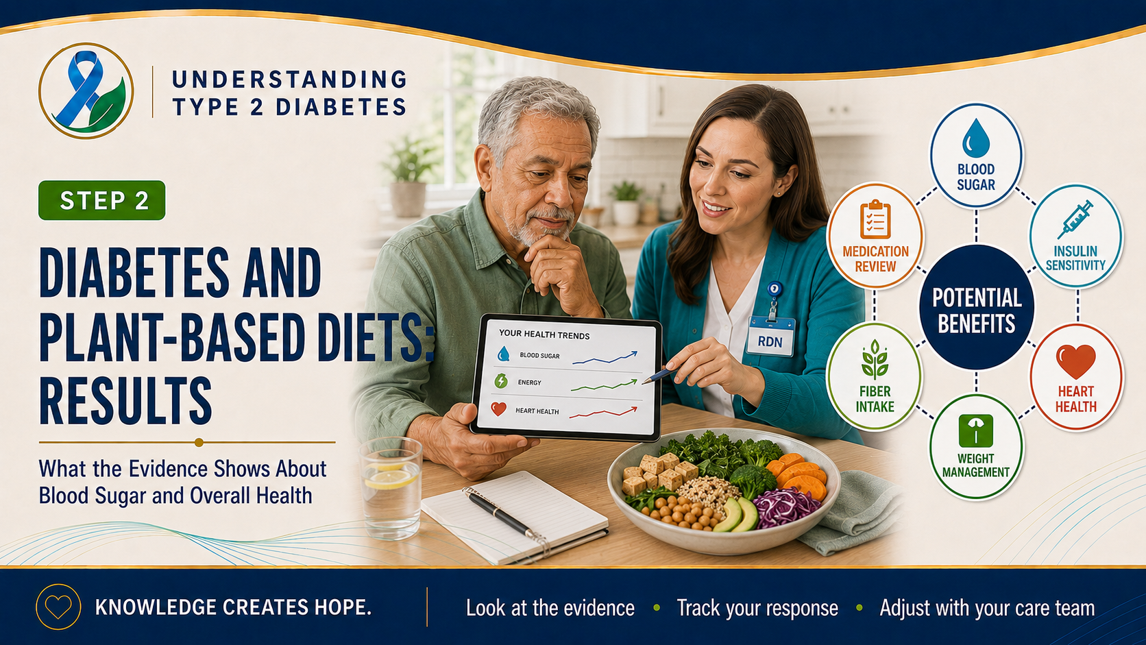 Step 2 diabetes header showing an older adult reviewing health trends and a plant-based meal with a dietitian beside a diagram of potential benefits and medication review.