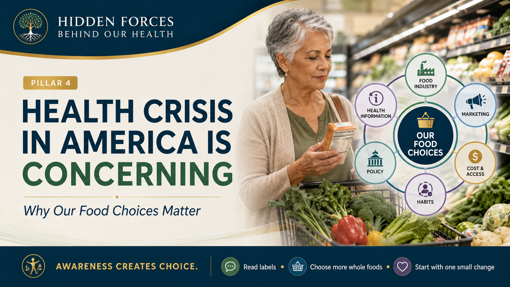 Pillar 4 header showing an older shopper reading a food label beside fresh produce and a diagram of the influences shaping our food choices.