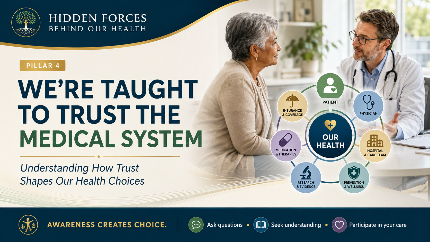 Pillar 4 header showing an older adult speaking with a physician alongside a diagram of the medical system’s influences on health.